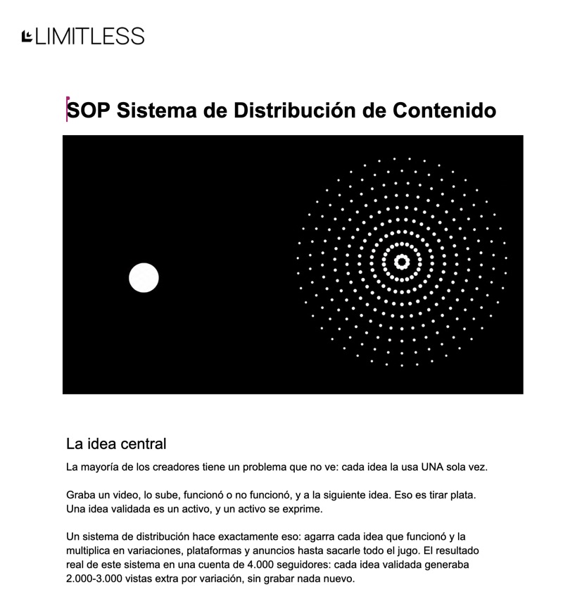 SOP Sistema de Distribución de Contenido